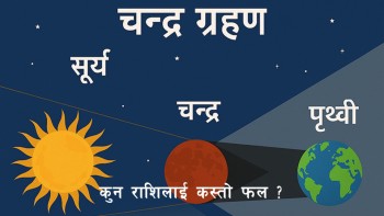 चन्द्रग्रहण के हो ? कुन राशिलाई कस्तो फल ?